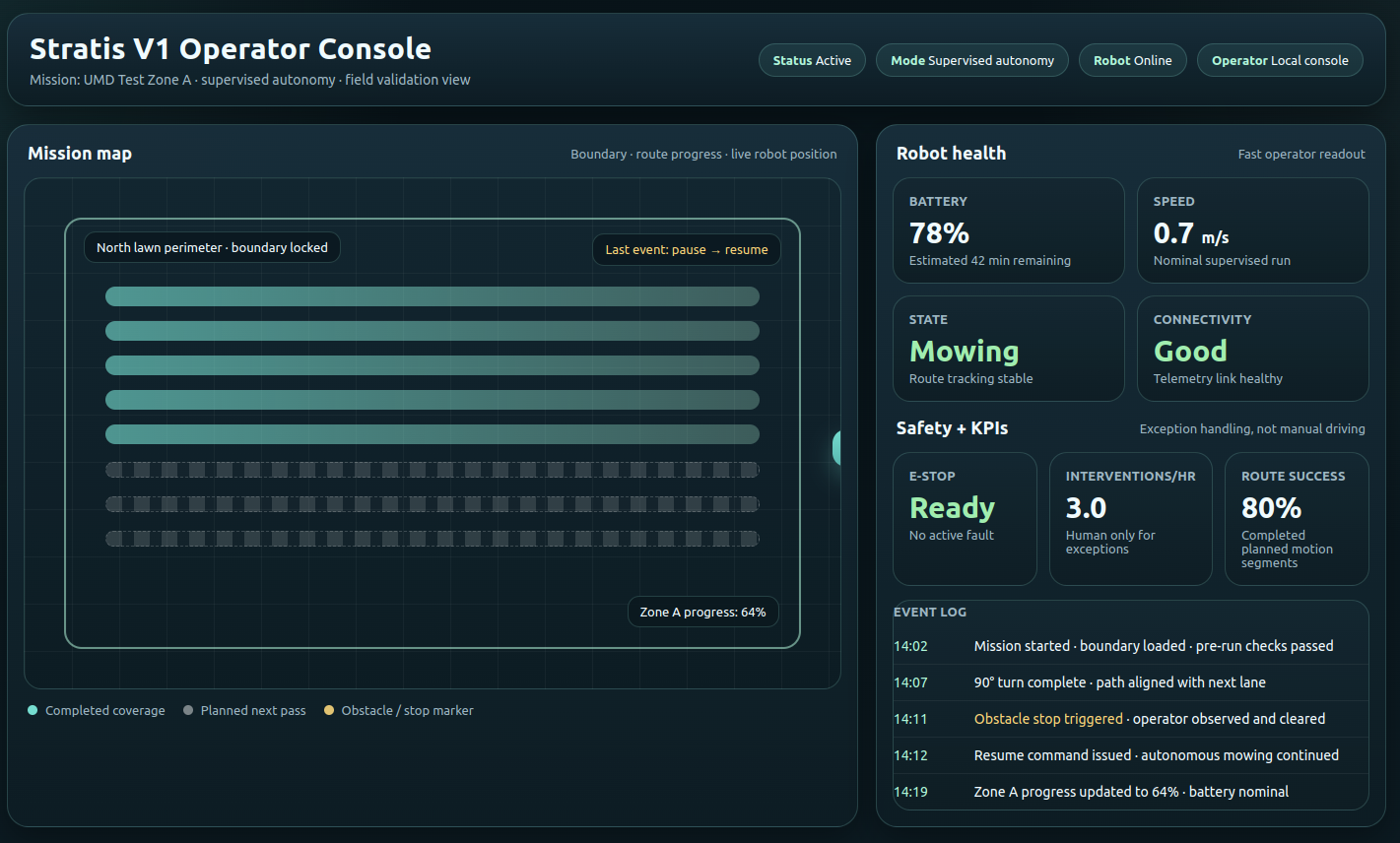 Stratis V1 Operator Console — mission map, robot health, safety KPIs, event log